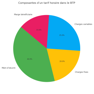 tarif horaire dans le BTP